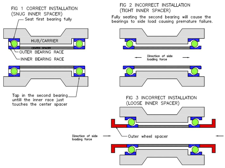 Wheel bearing fitting illustration